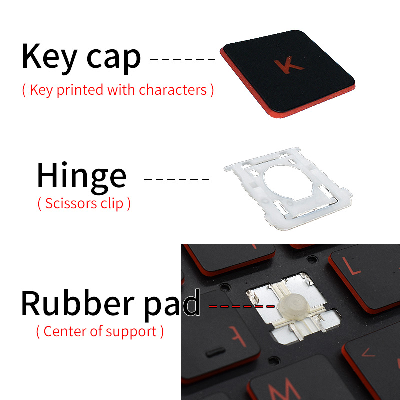 Penggantian tutup kunci guntin - Gaming Accessories Uk ulasan dan harga