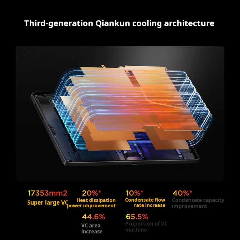 Tablet Gaming Lenovo Legion Y7 - Gaming Accessories Tablet ulasan dan harga
